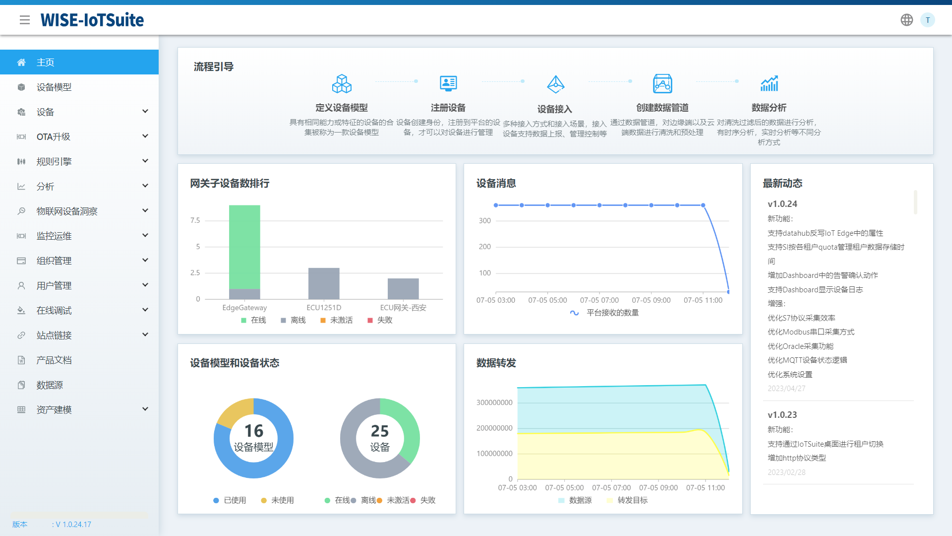 WISE-IoTSuite/ IoT Edge（数据采集与边缘计算服务）